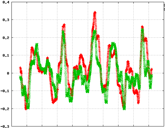 Sistemas de predicción ionosférica 1.2 m Forecast Period: 0.5h 1.