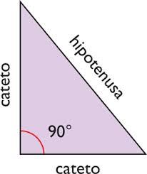 El teorema de Pitágoras Son muchas las situaciones de la vida real en las que nos encontramos ante figuras geométricas.