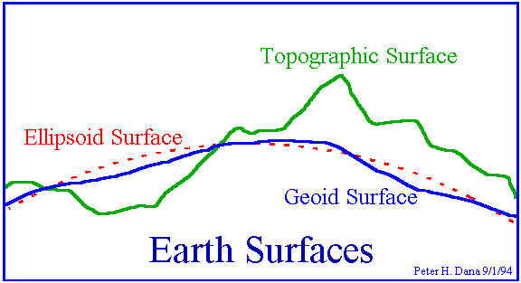 Geodesia ciencia que estudia la forma y dimensiones de la Tierra.