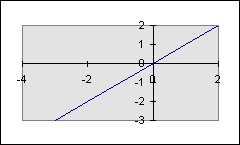 La función g(x) = -x 3 es una función decreciente en los números reales. 3) La función h(x) = 2 es una función constante en los números reales.