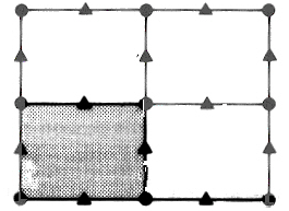 Fig. 13 Subdivisiones cada vez más dealladas para el esudio de la convergencia h.