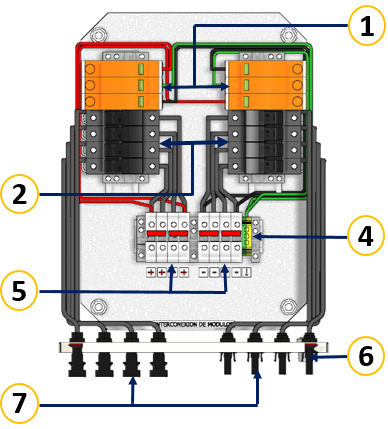 3.2. Componentes Las Cajas Combinadoras están constituidas con los siguientes componentes: 1. Supresor de picos, protección contra descargas atmosférica y tensiones inducidas. 2.