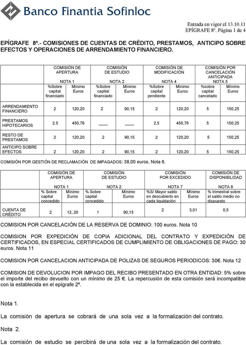 NOTA 5 %sobre capital cancelado ARRENDAMIENTO FINANCIERO PRESTAMOS HIPOTECARIOS 2 120,20 2 90,15 2 120,20 5 150,25 2.