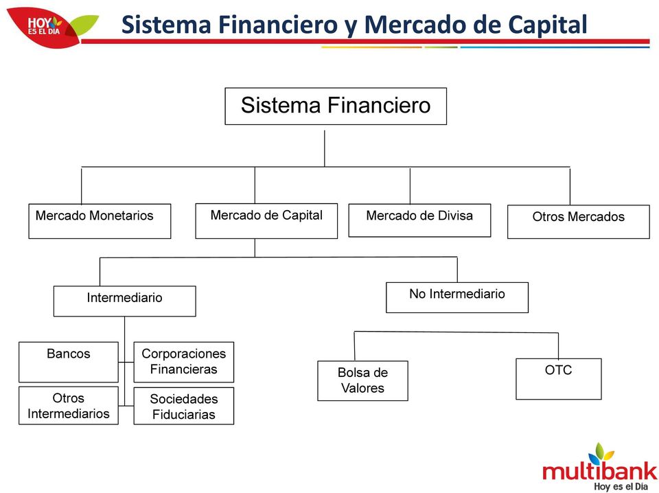 Mercados Intermediario No Intermediario Bancos Otros