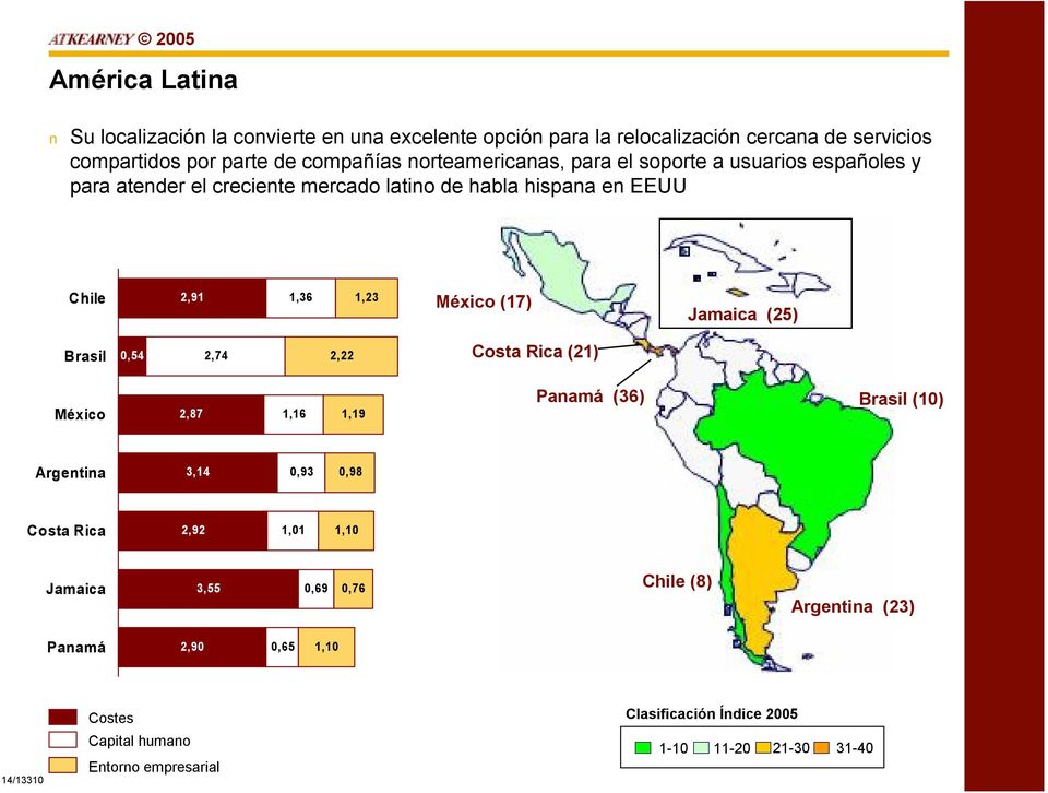 habla hispana en EEUU Chile,9 6 3 México (7) Jamaica (5) Brasil 4 4 Costa Rica () México,87 6 9 Panamá (36) Brasil (0)