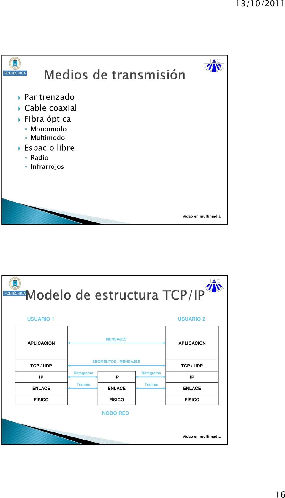 APLICACIÓN TCP / UDP IP ENLACE FÍSICO SEGMENTOS / MENSAJES Datagrama