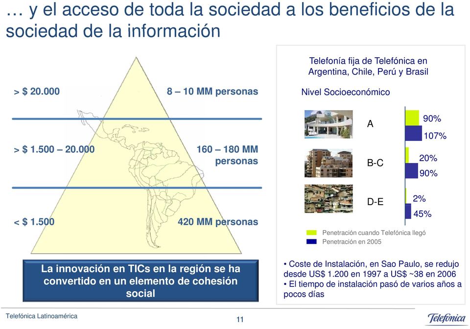 500 420 MM personas La innovación en TICs en la región se ha convertido en un elemento de cohesión social D-E 2% 45% Penetración cuando