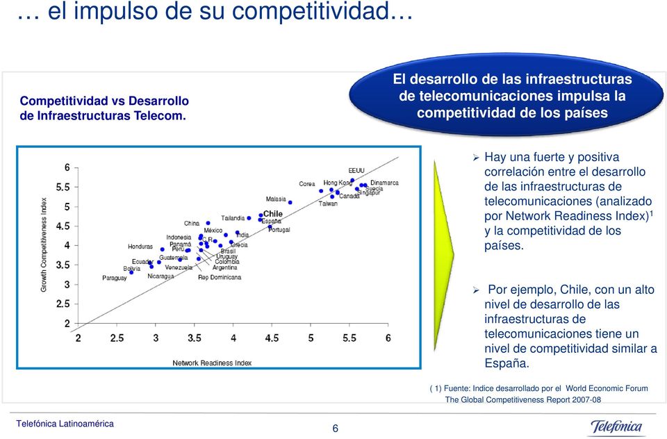 desarrollo de las infraestructuras de telecomunicaciones (analizado por Network Readiness Index) 1 y la competitividad de los países.