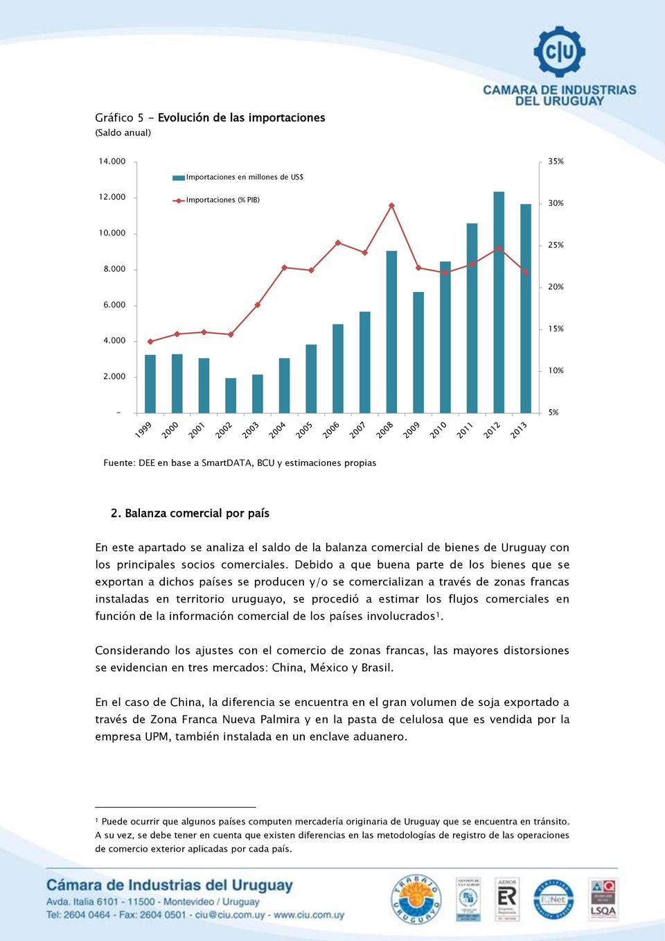 Balanza comercial por país En este apartado se analiza el saldo de la balanza comercial de bienes de Uruguay con los principales socios comerciales.