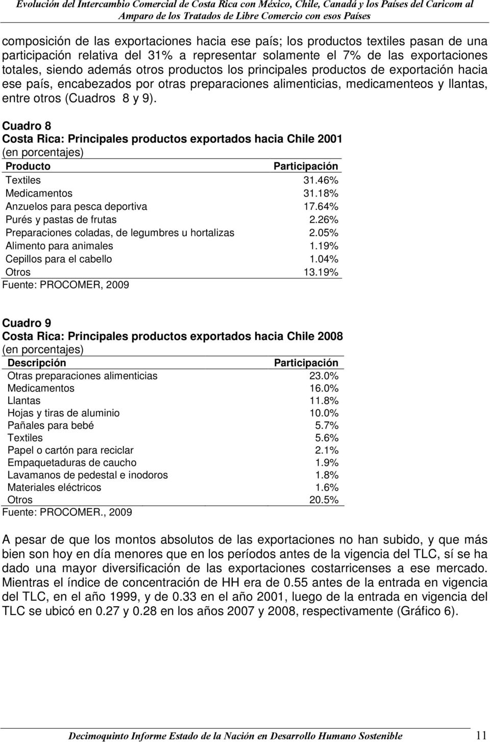 Cuadro 8 Costa Rica: Principales productos exportados hacia Chile 2001 Producto Textiles 31.46% Medicamentos 31.18% Anzuelos para pesca deportiva 17.64% Purés y pastas de frutas 2.
