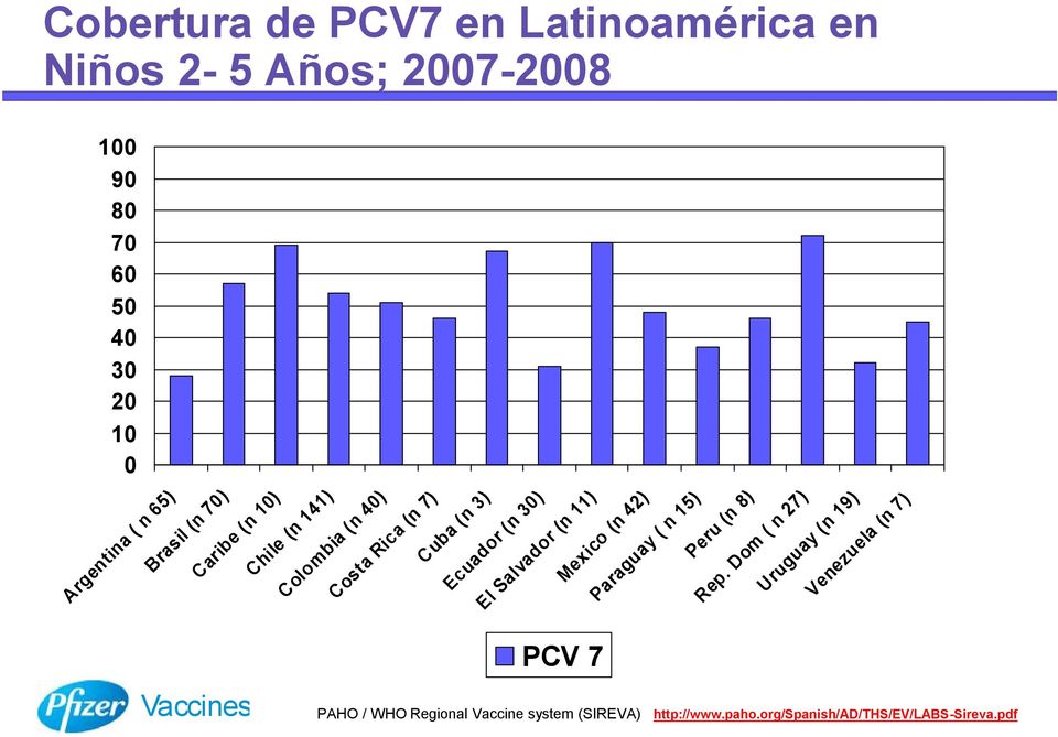 Salvador ( 11) Mexico ( 42) Paraguay ( 15) Peru ( 8) Rep.