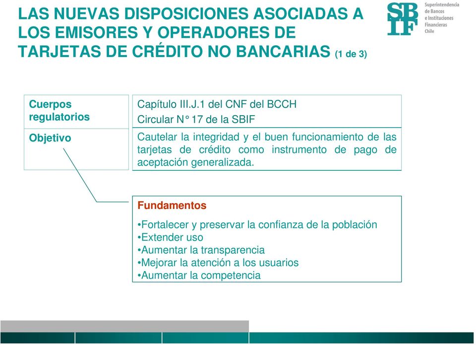 1 del CNF del BCCH Circular N 17 de la SBIF Cautelar la integridad y el buen funcionamiento de las tarjetas de crédito
