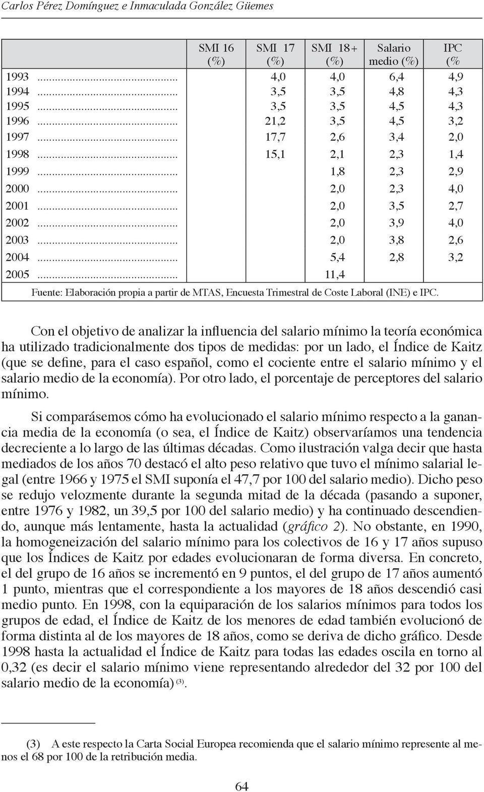 .. 11,4 Fuente: Elaboración propia a partir de MTAS, Encuesta Trimestral de Coste Laboral (INE) e IPC.