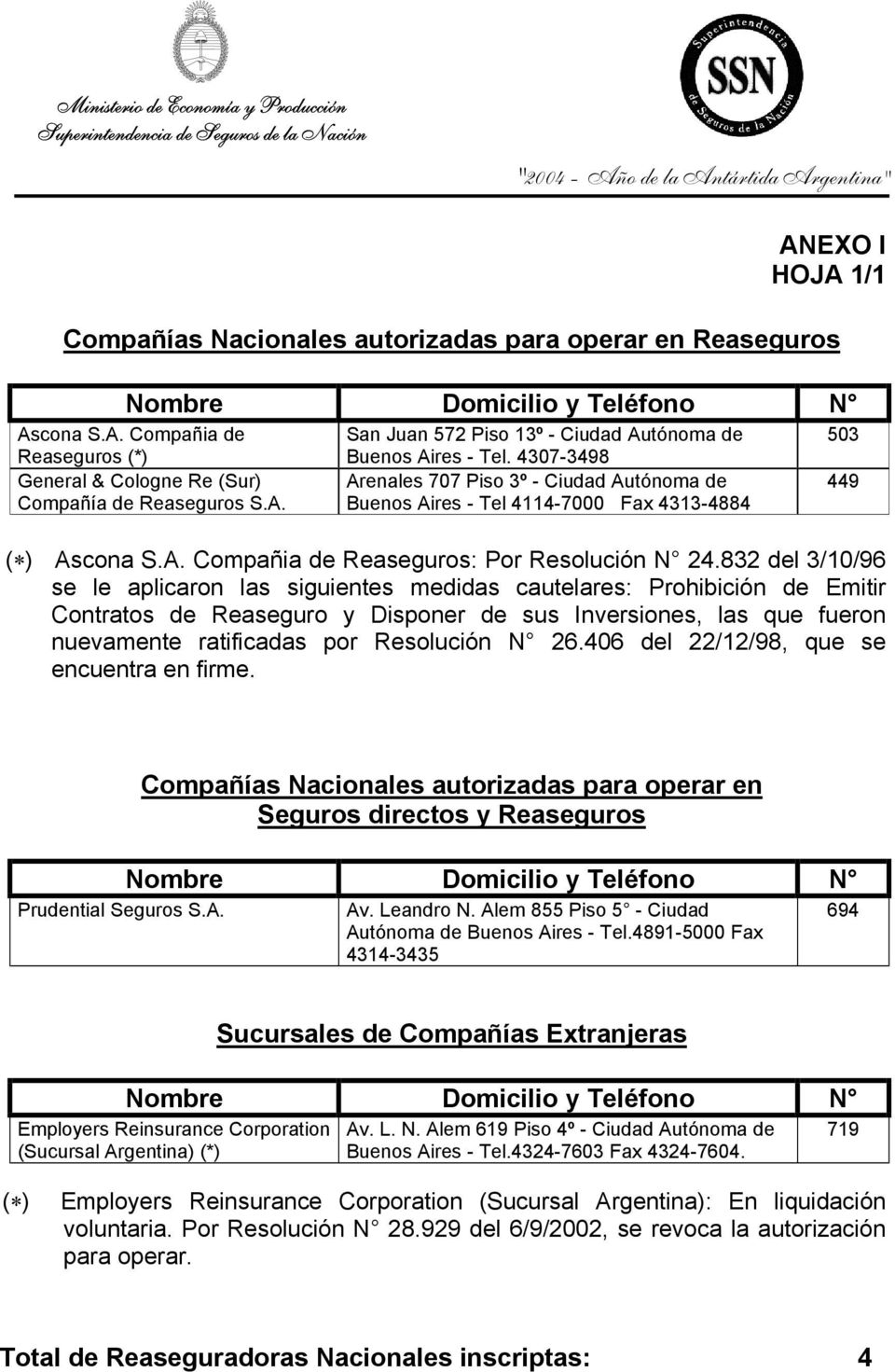 4307-3498 Arenales 707 Piso 3º - Ciudad Autónoma de Buenos Aires - Tel 4114-7000 Fax 4313-4884 ( ) Ascona Compañia de Reaseguros: Por Resolución N 24.
