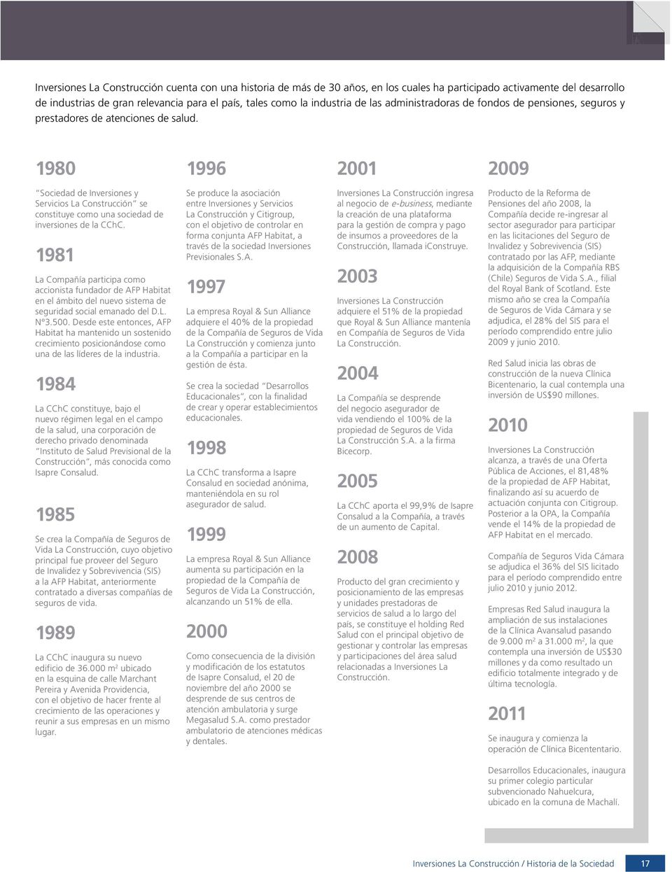 1980 1996 2001 2009 Sociedad de Inversiones y Servicios La Construcción se constituye como una sociedad de inversiones de la CChC.
