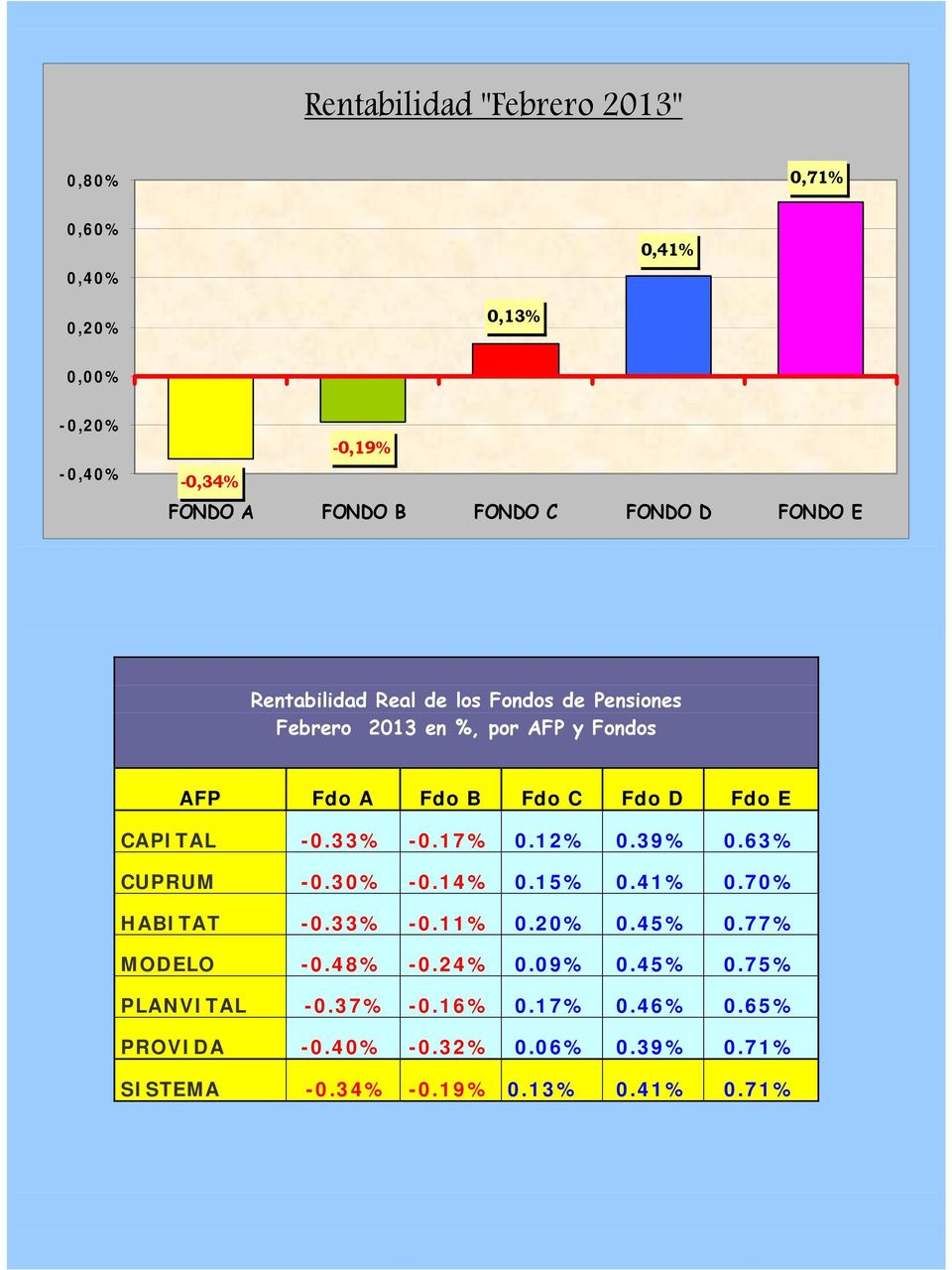 -0.33% -0.17% 0.12% 0.39% 0.63% CUPRUM -0.30% -0.14% 0.15% 0.41% 0.70% HABITAT -0.33% -0.11% 0.20% 0.45% 0.77% MODELO -0.48% -0.24% 0.
