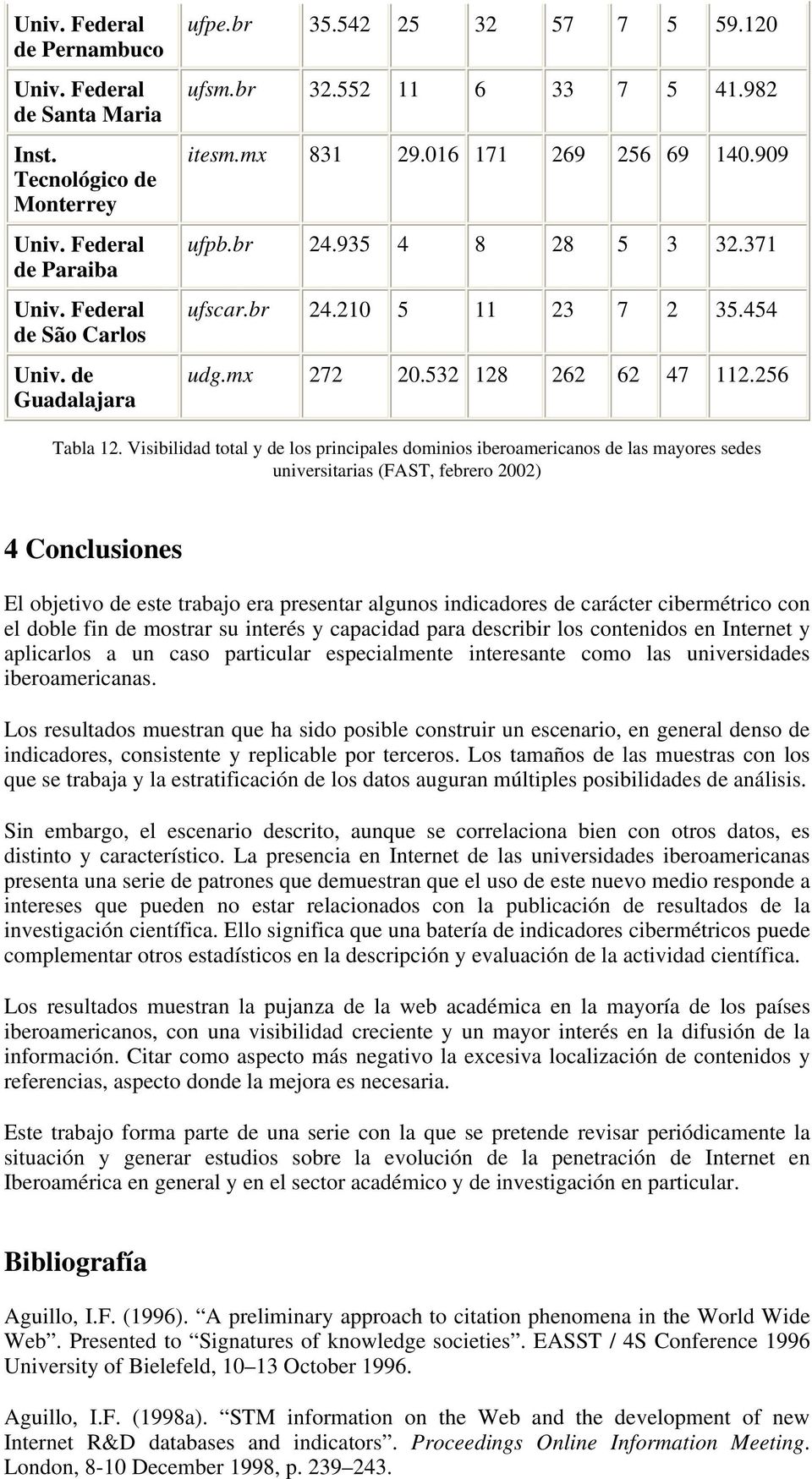Visibilidad total y de los principales dominios iberoamericanos de las mayores sedes universitarias (FAST, febrero 2002) 4 Conclusiones El objetivo de este trabajo era presentar algunos indicadores