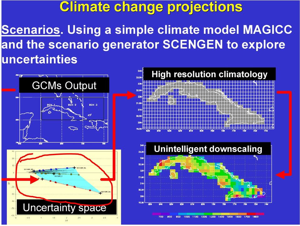 generator SCENGEN to explore ncertainties GCMs Output