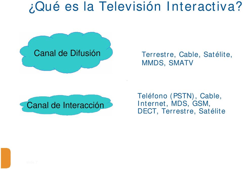 MMDS, SMATV Canal de Interacción Teléfono