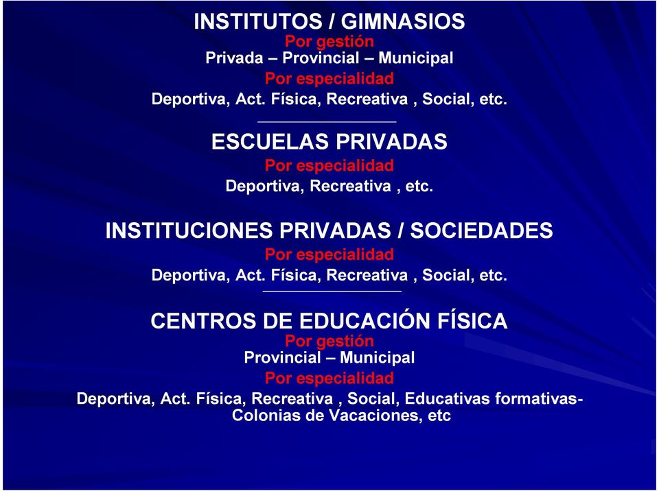 INSTITUCIONES PRIVADAS / SOCIEDADES Por especialidad Deportiva, Act. Física, Recreativa, Social, etc.