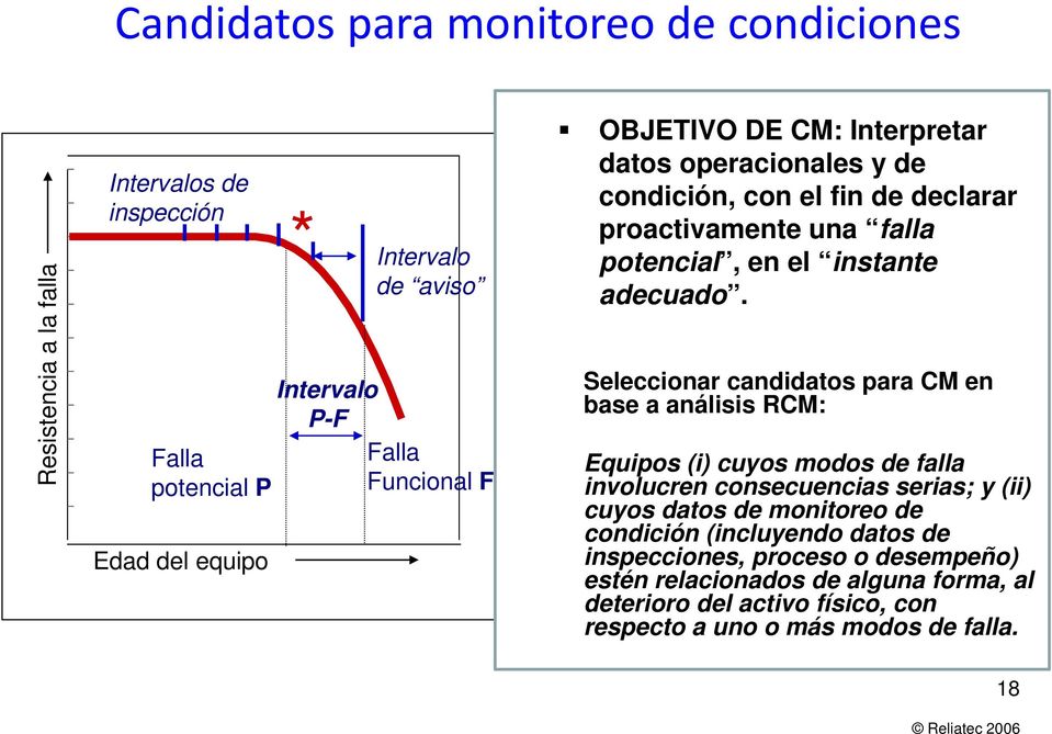 Seleccionar candidatos para CM en base a análisis RCM: Equipos (i) cuyos modos de falla involucren consecuencias serias; y (ii) cuyos datos de monitoreo de condición