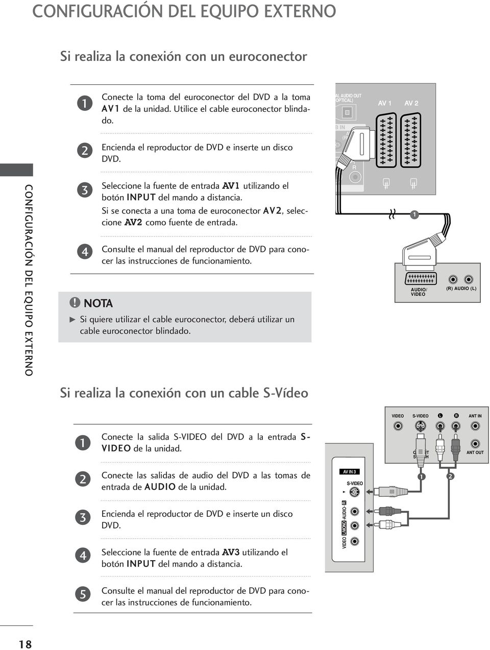NOTA AV AV Seleccione la fuente de entrada AV utilizando el botón INPUT del mando a distancia. Si se conecta a una toma de euroconector AV, seleccione AV como fuente de entrada.
