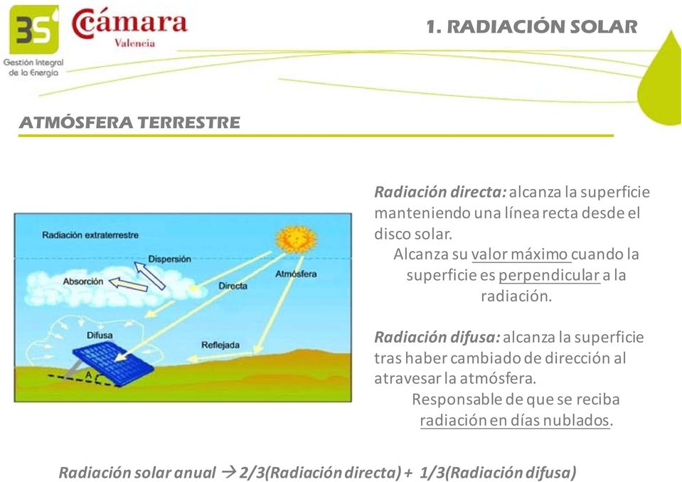 Radiación difusa: alcanza la superficie tras haber cambiado de dirección al atravesar la atmósfera.