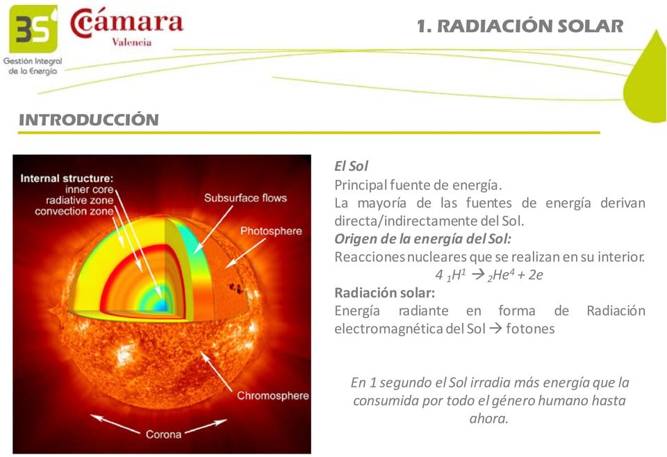 Origen de la energía del Sol: Reacciones nucleares que se realizan en su interior.