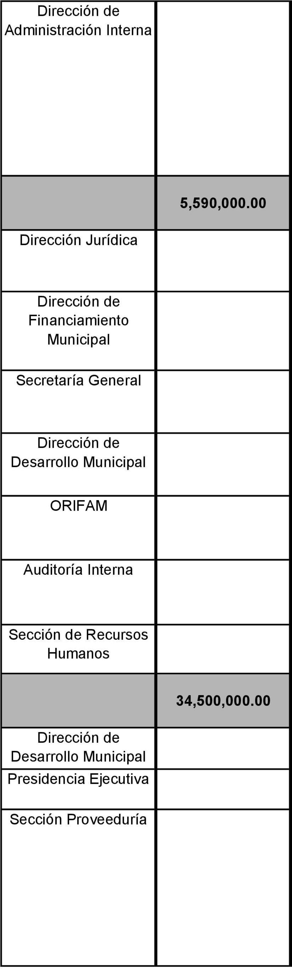 Secretaría General Desarrollo ORIFAM Auditoría