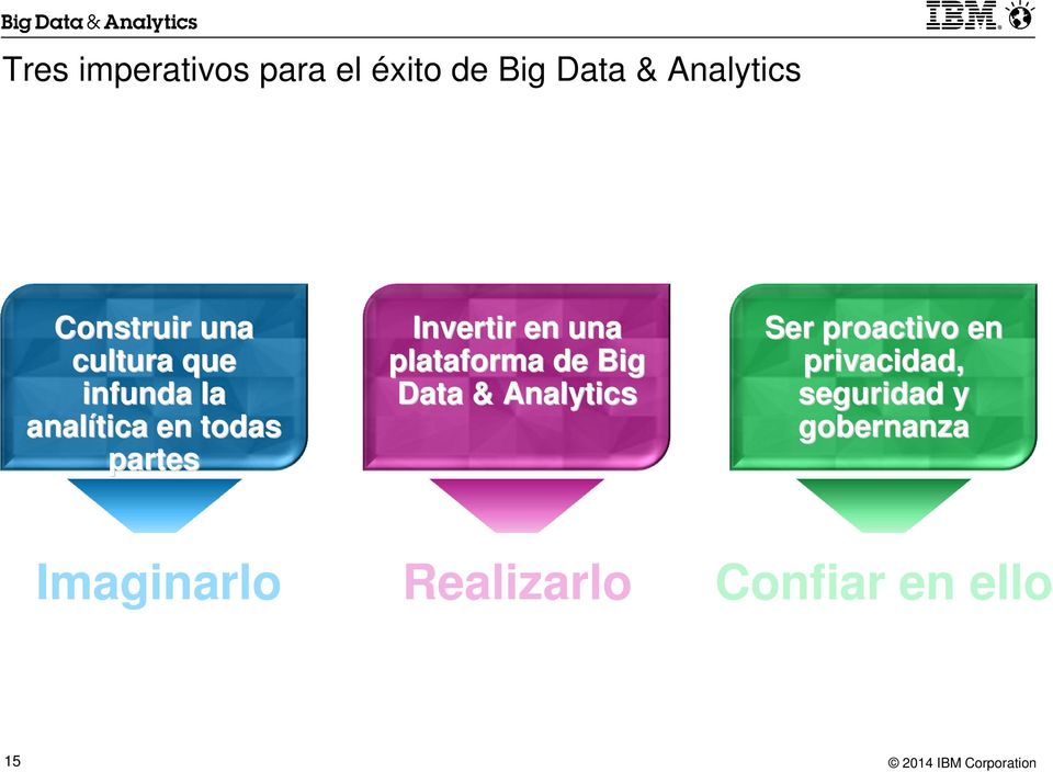 una plataforma de Big Data & Analytics Ser proactivo en