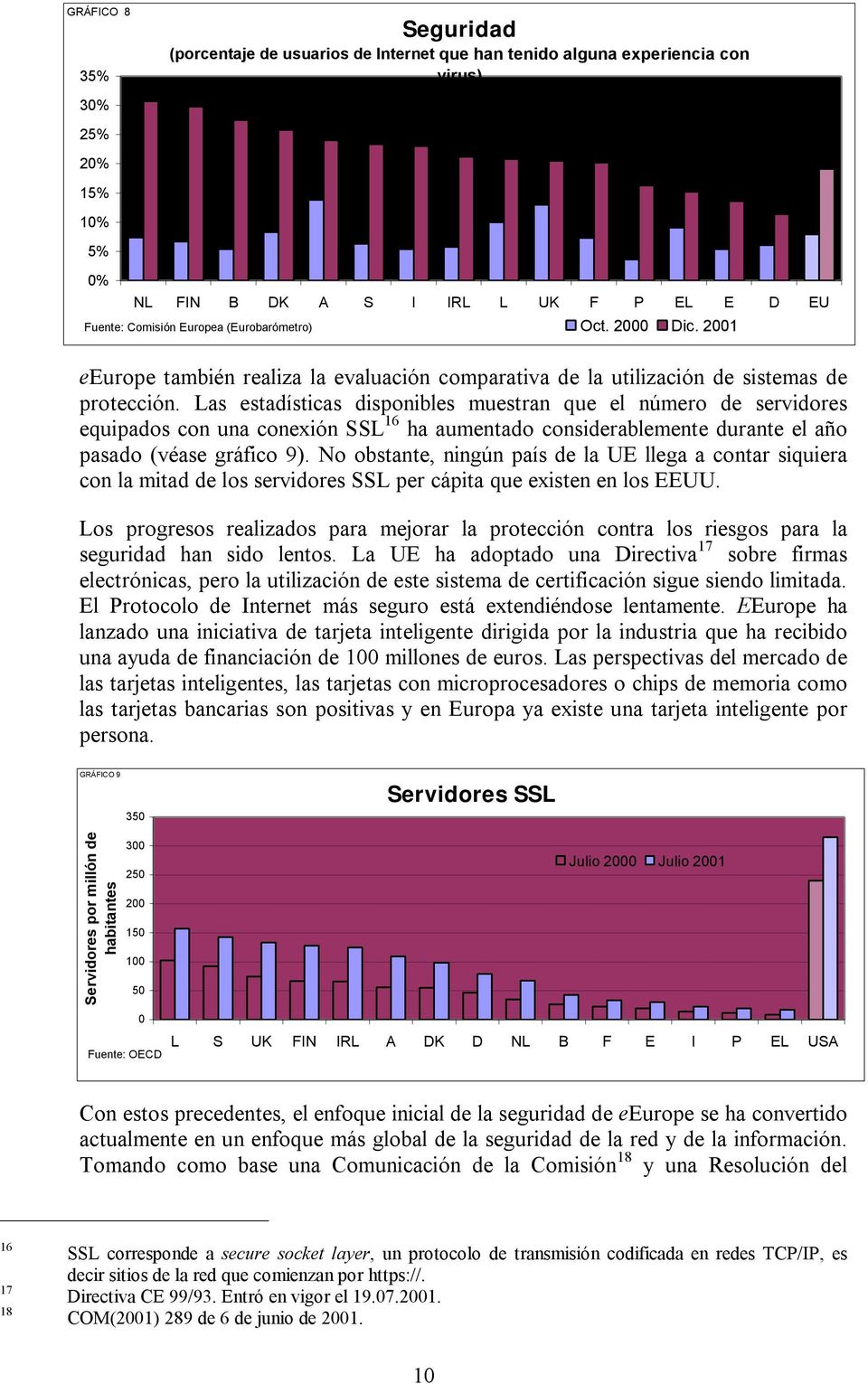 Las estadísticas disponibles muestran que el número de servidores equipados con una conexión SSL 16 ha aumentado considerablemente durante el año pasado (véase gráfico 9).