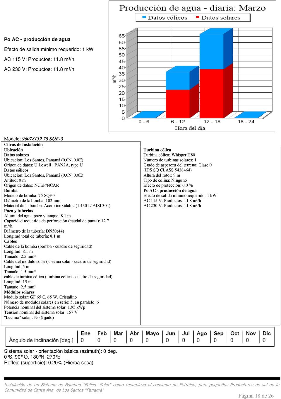0E) Origen de datos: U Lowell : PAN2A, type U Datos eólicos Ubicación: Los Santos, Panamá (0.0N, 0.