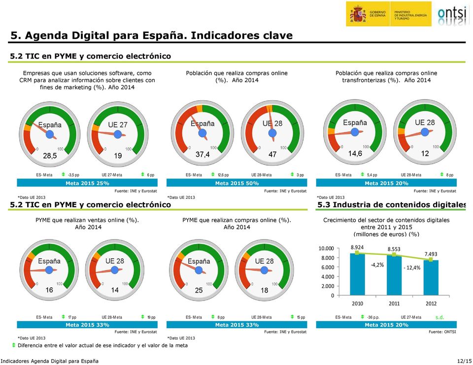 Población que realiza compras online transfronterizas (%).
