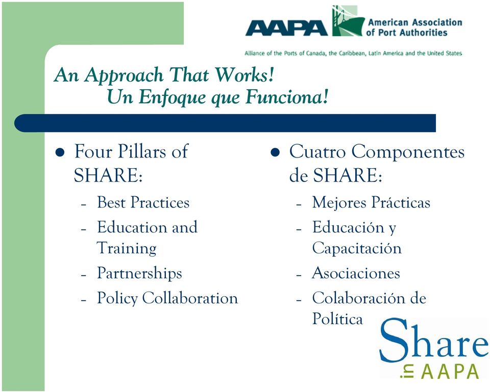 Partnerships Policy Collaboration Cuatro Componentes de SHARE:
