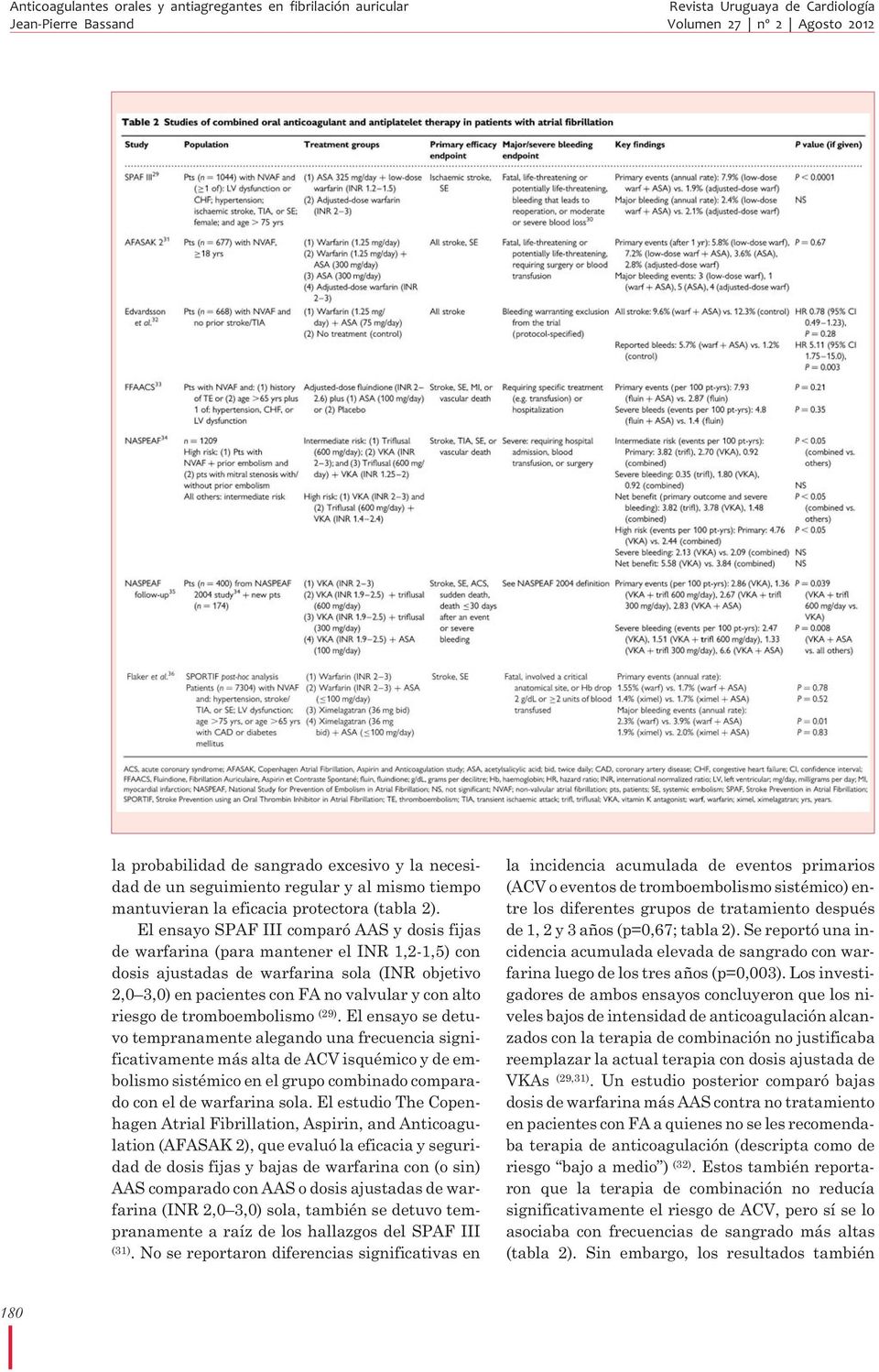 El ensayo SPAF III comparó AAS y dosis fijas de warfarina (para mantener el INR 1,2-1,5) con dosis ajustadas de warfarina sola (INR objetivo 2,0 3,0) en pacientes con FA no valvular y con alto riesgo