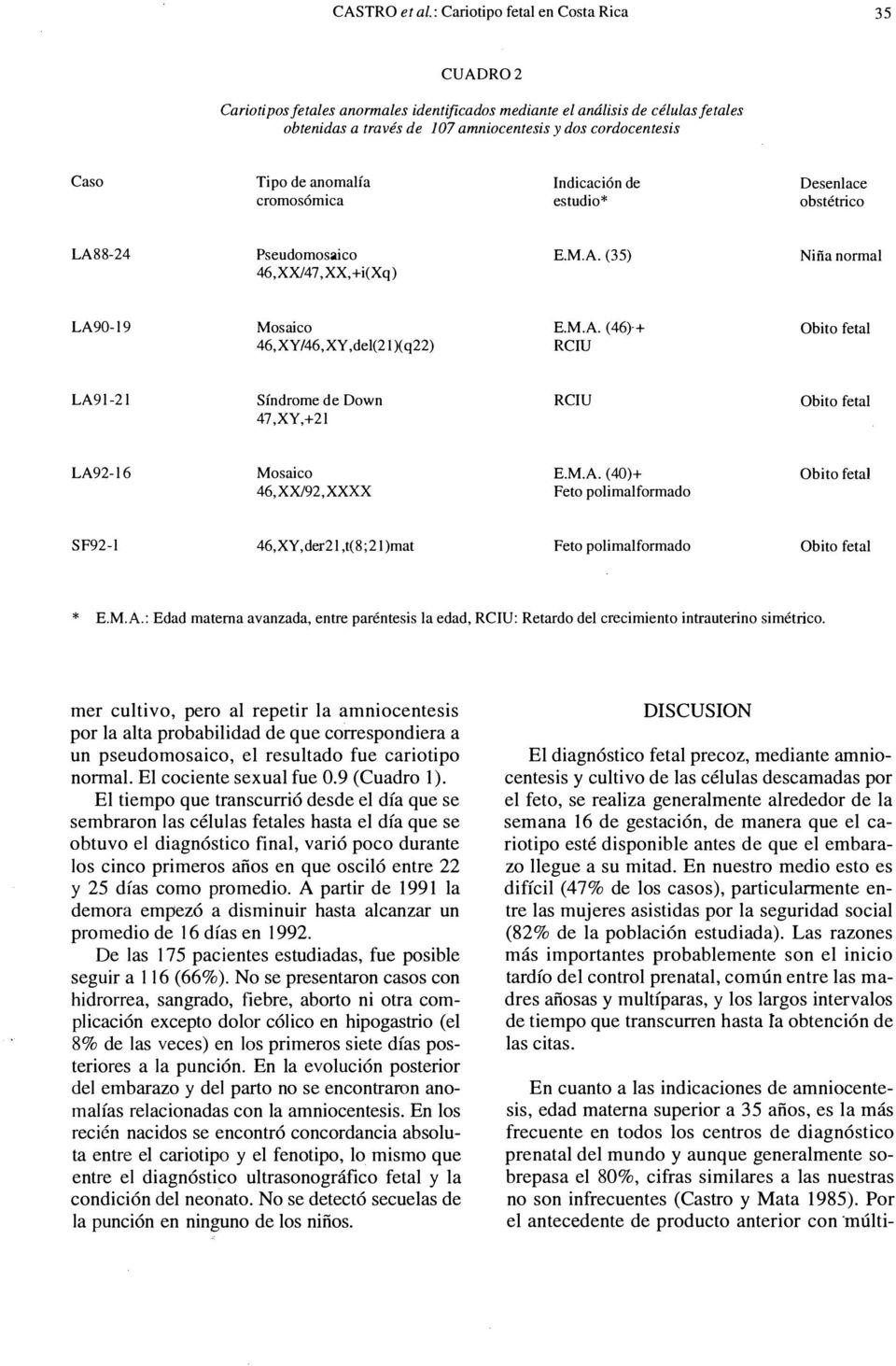 de anomalía ndicación de Desenlace cromosómica estudio* obstétrico LA88-24 Pseudomosaico E.M.A. (35) Niña normal 46,XXl47,XX,+i(Xq) LA90-l9 Mosaico E.M.A. (46)+ Obito fetal 46,XY/46,XY,del(21)(q22) RCU LA9l-2l Síndrome de Down RCU Obito fetal 47,XY,+2l LA92-l6 Mosaico E.