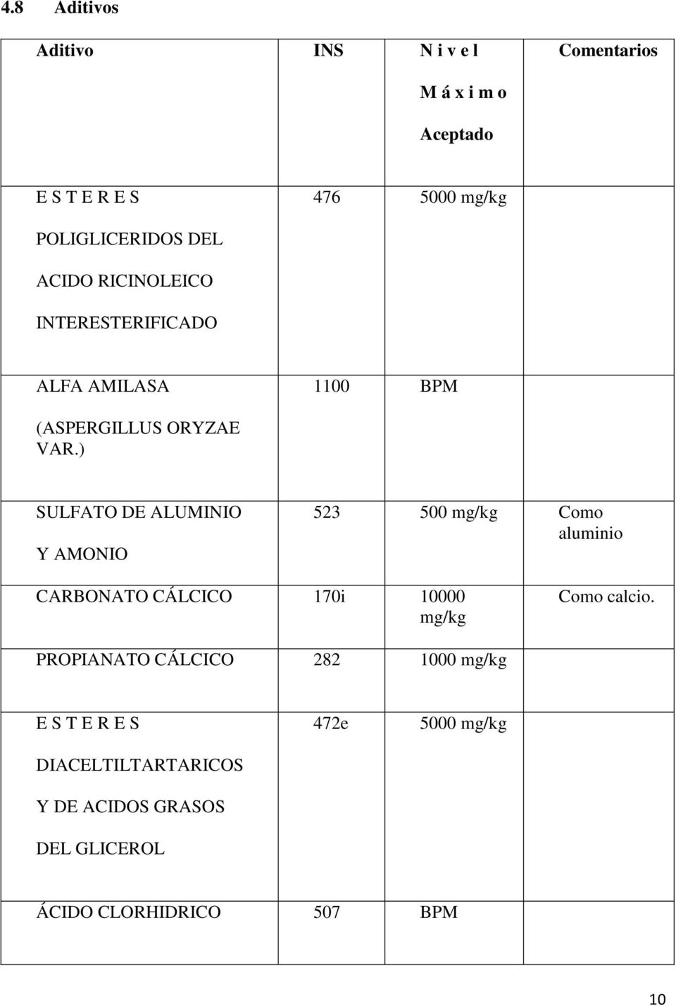 ) SULFATO DE ALUMINIO Y AMONIO 523 500 Como aluminio CARBONATO CÁLCICO 170i 10000 Como calcio.