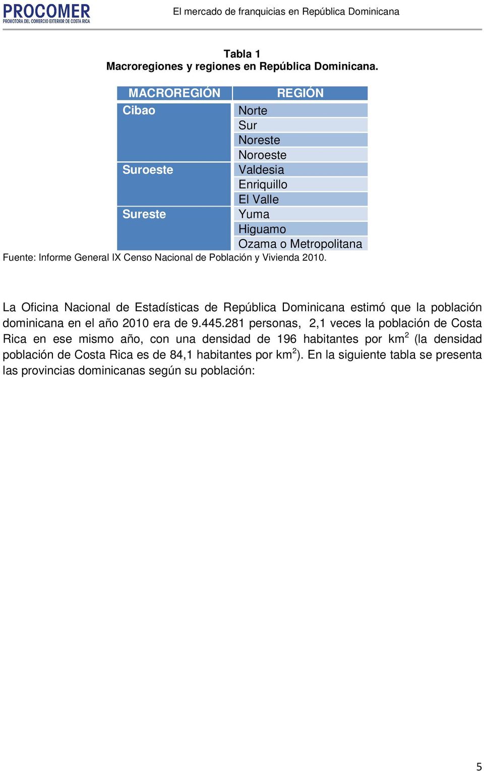Censo Nacional de Población y Vivienda 2010.