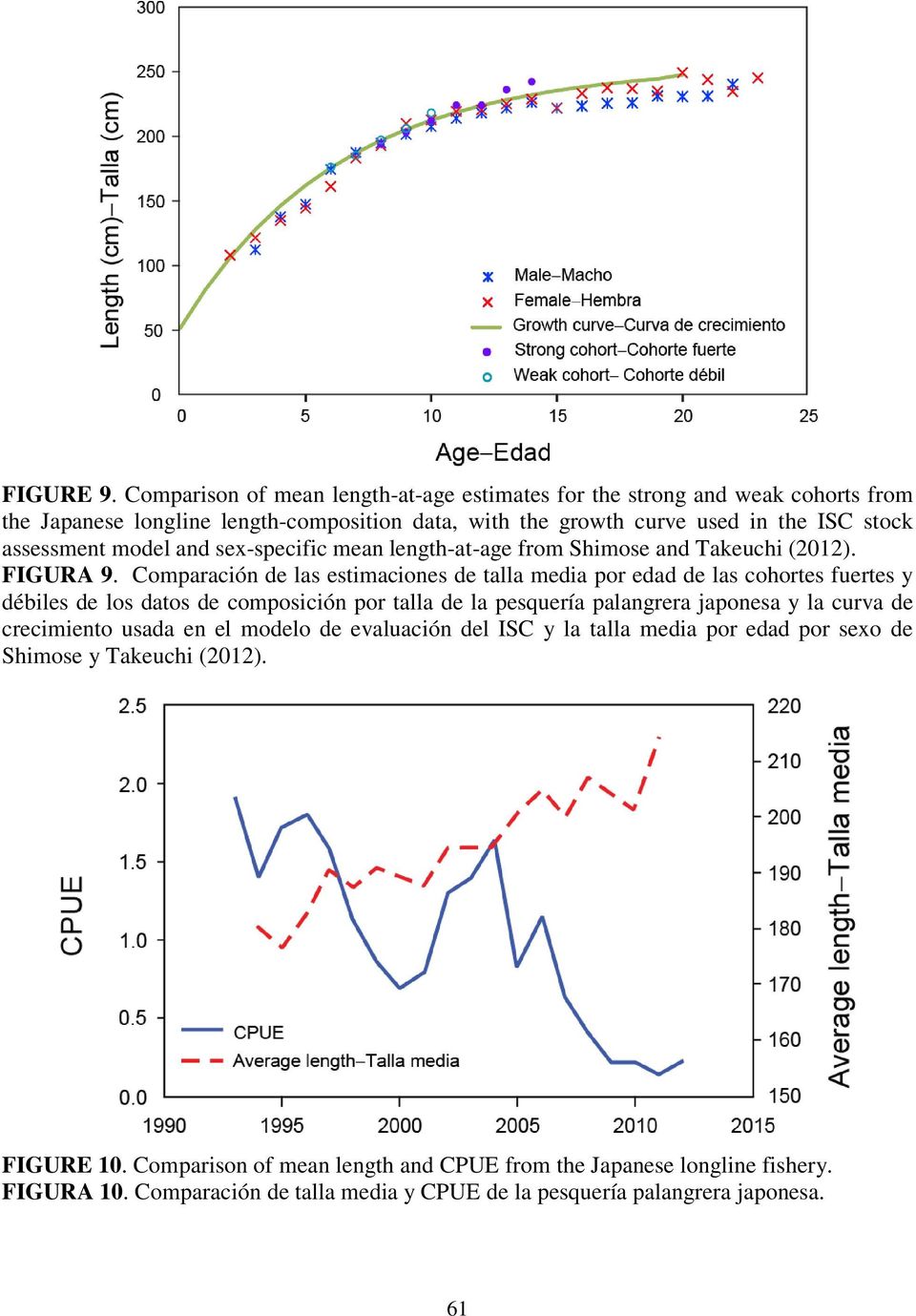 model and sex-specific mean length-at-age from Shimose and Takeuchi (2012). FIGURA 9.