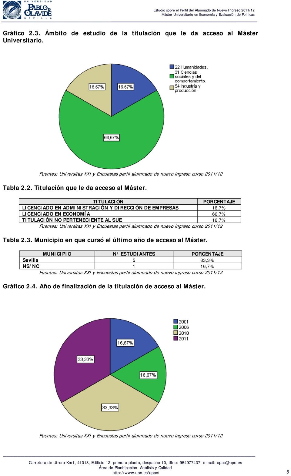 PERTENECIENTE AL SUE 16,7% Tabla 2.3. Municipio en que cursó el último año de acceso al Máster.