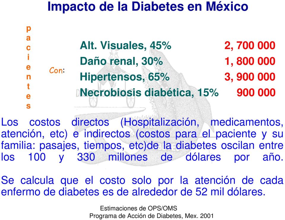 (Hospitalización, medicamentos, atención, etc) e indirectos (costos para el paciente y su familia: pasajes, tiempos, etc)de la diabetes
