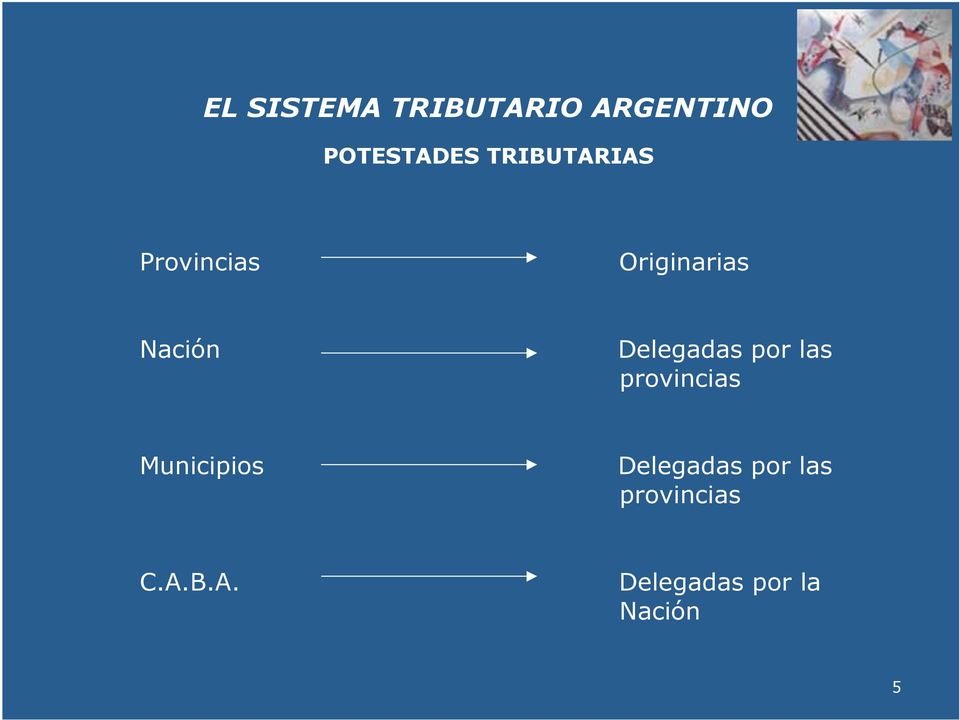 provincias Municipios Delegadas por