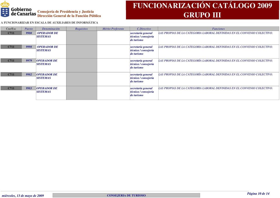 LAS PROPIAS DE LA CATEGORIA LABORAL DEFINIDAS EN EL CONVENIO COLECTIVO. C711 9979 OPERADOR DE SISTEMAS.