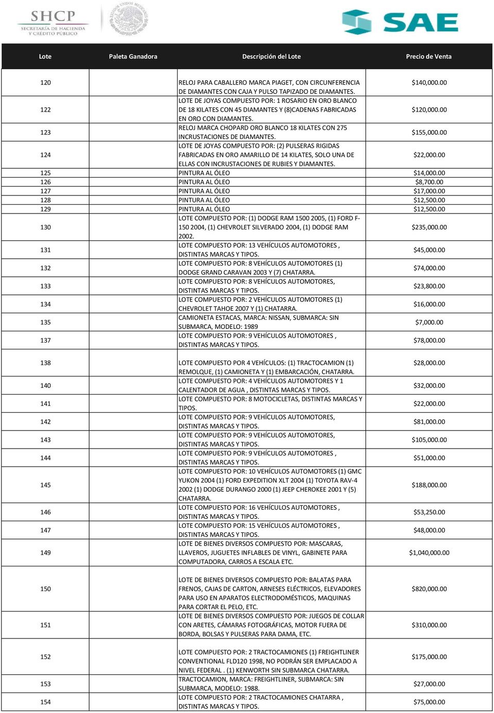 123 RELOJ MARCA CHOPARD ORO BLANCO 18 KILATES CON 275 INCRUSTACIONES DE DIAMANTES. $155,000.