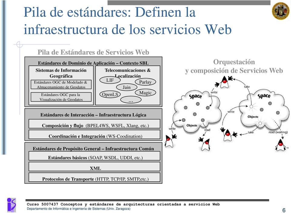 Visualización de Geodatos Orquestación y composición de Servicios Web Estándares de Interacción Infraestructura Lógica Composición y flujo (BPEL4WS, WSFL, Xlang, etc.