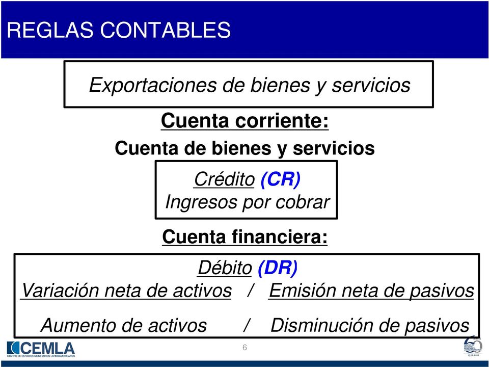 Cuenta financiera: Débito (DR) Variación neta de activos /
