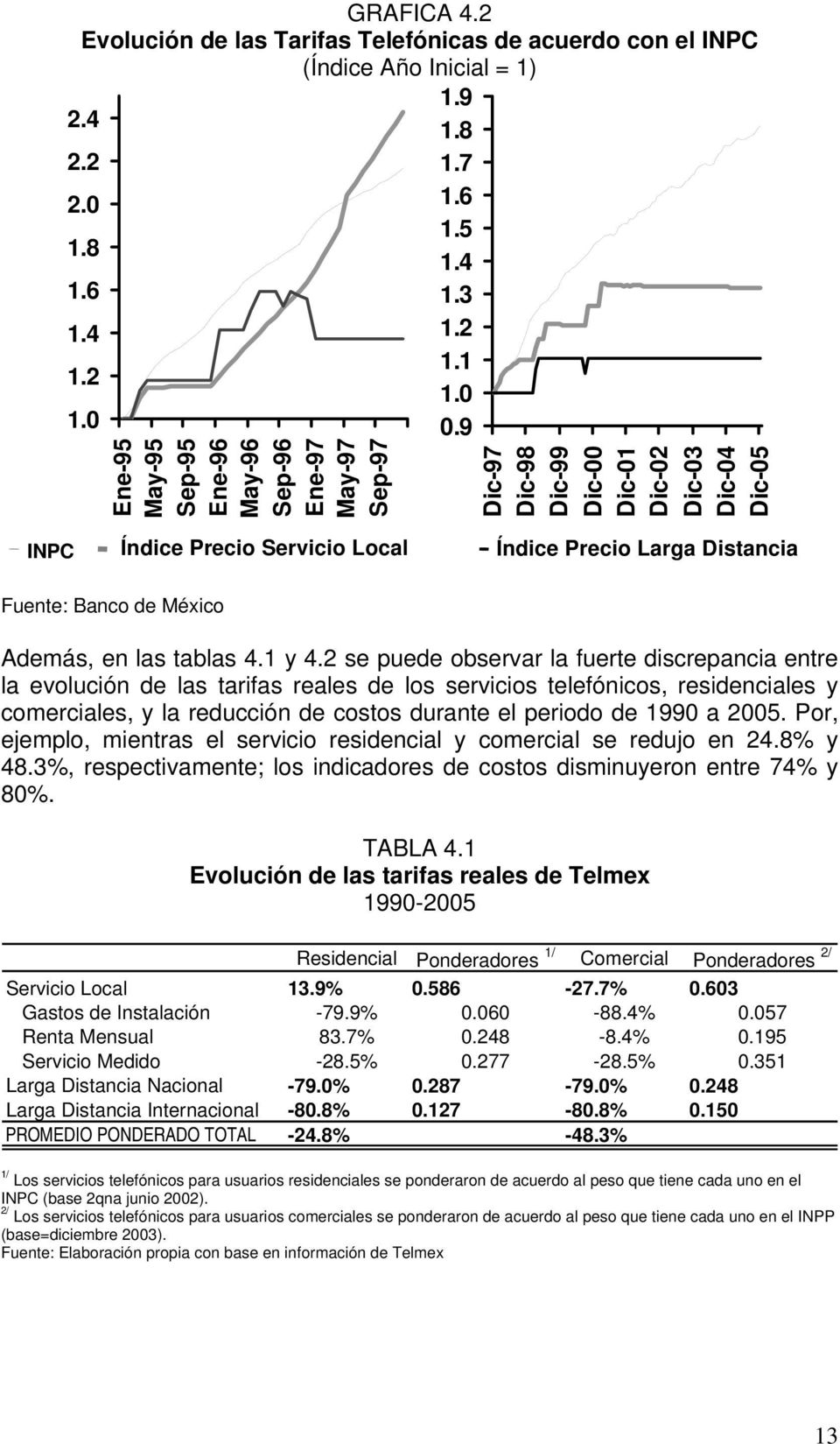 9 Dic-97 Dic-98 Dic-99 Dic-00 Dic-01 Dic-02 Dic-03 Dic-04 Dic-05 INPC Índice Precio Servicio Local Índice Precio Larga Distancia Fuente: Banco de México Además, en las tablas 4.1 y 4.