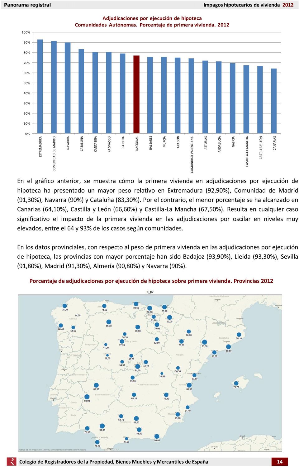 2012 90% 80% 70% 60% 50% 40% 30% 20% 10% 0% En el gráfico anterior, se muestra cómo la primera vivienda en adjudicaciones por ejecución de hipoteca ha presentado un mayor peso relativo en Extremadura