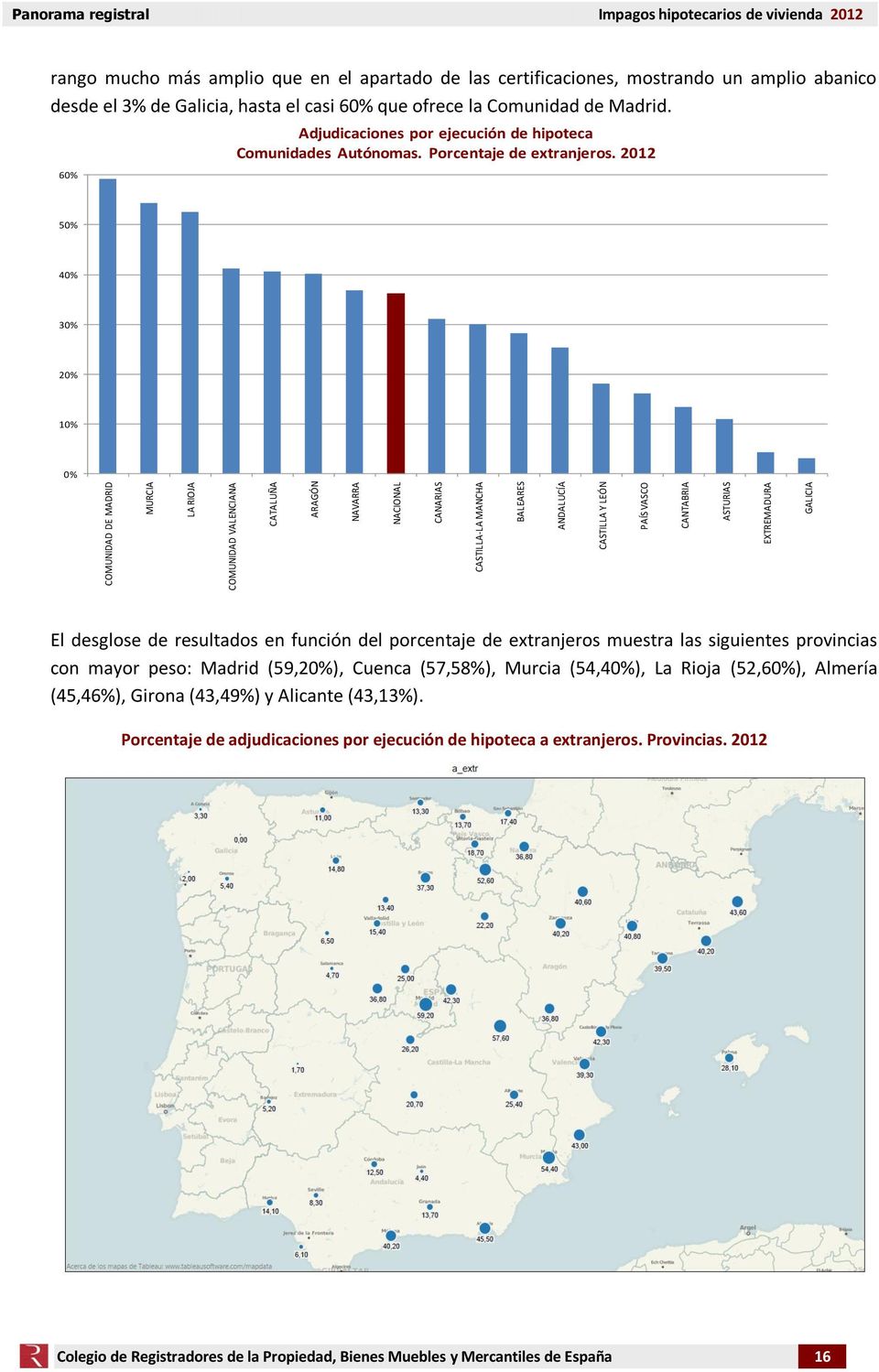 60% que ofrece la Comunidad de Madrid. 60% Adjudicaciones por ejecución de hipoteca Comunidades Autónomas. Porcentaje de extranjeros.