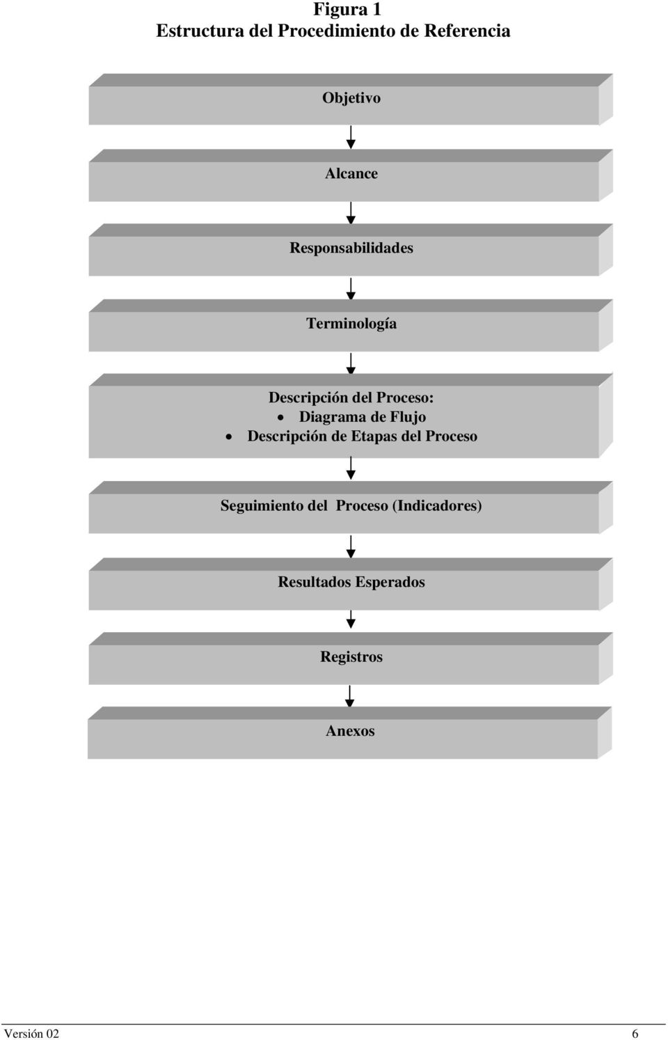 Diagrama de Flujo Descripción de Etapas del Proceso Seguimiento